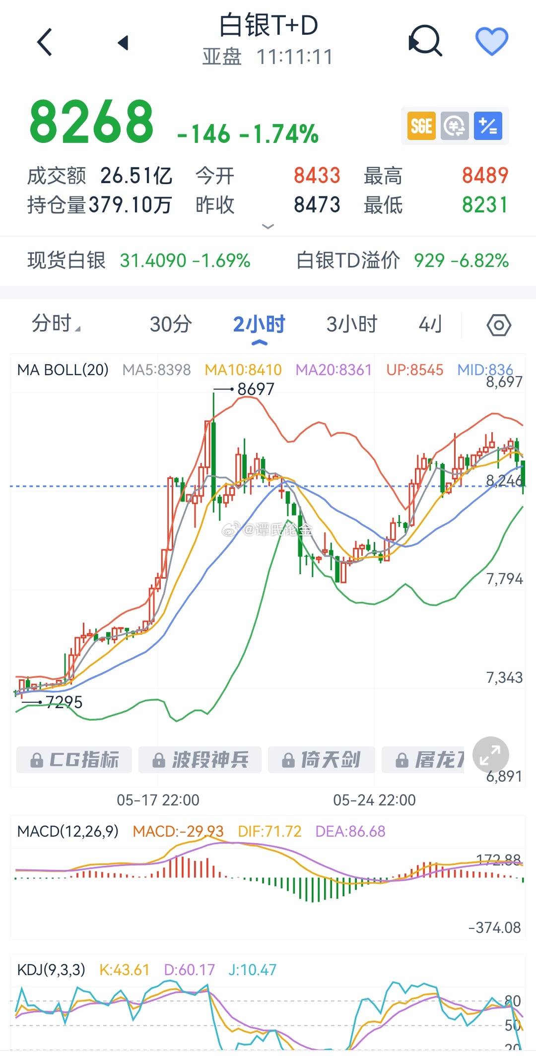 白银最新动态，市场走势、应用前景与行业影响分析